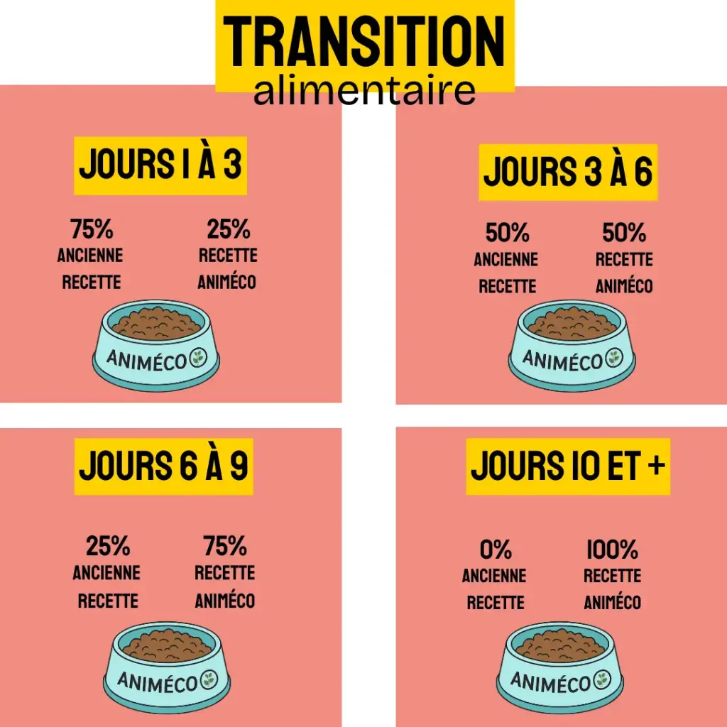 (New) Poulet junior frais sans céréales 🐱