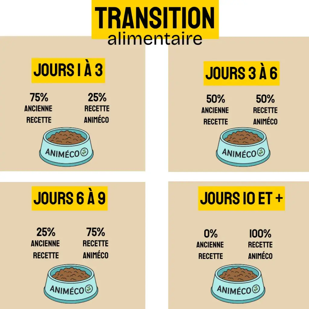 (New) Poulet junior frais sans céréales 🐱