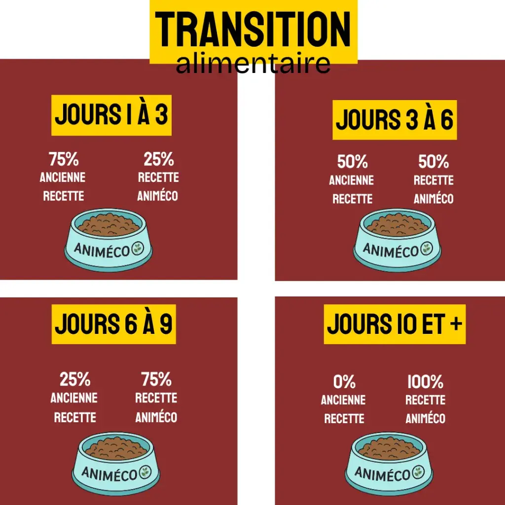 (New) Poulet junior frais sans céréales 🐱