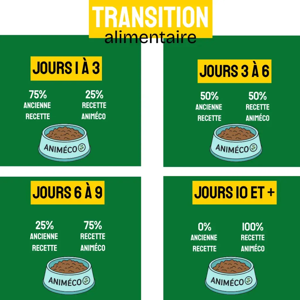 (New) Poulet junior frais sans céréales 🐱